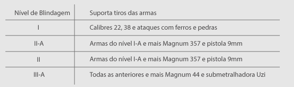 locação de carro blindado
